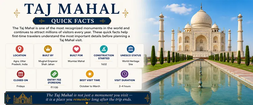 Taj Mahal Quick Facts
